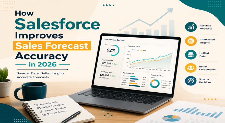 salesforce improves sales forecast salesforce improves sales forecast